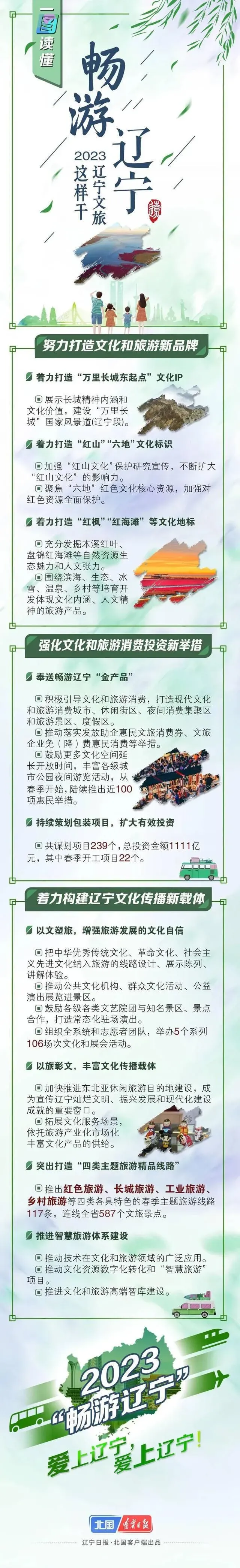 一图读懂｜2023“畅游辽宁”这样安排