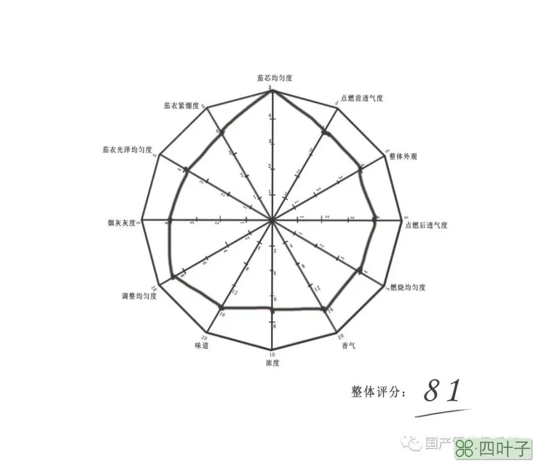 132记忆 | 长城雪茄25只木盒装的性价比之王