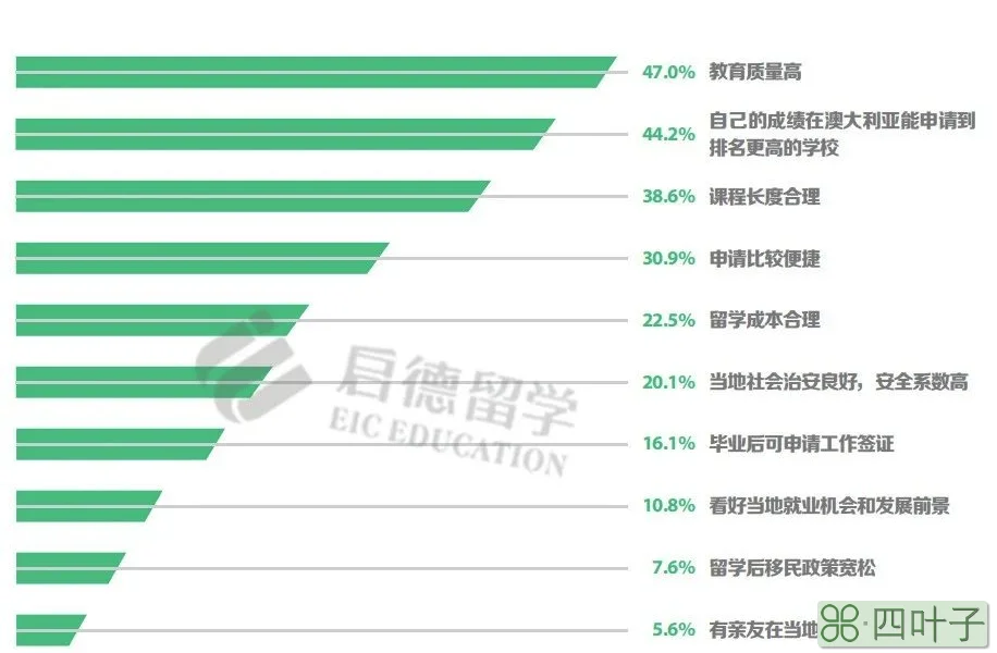 你们先卷~换个赛道，凭高中成绩去留学就申能高额奖学金！我先冲了！插图(1)