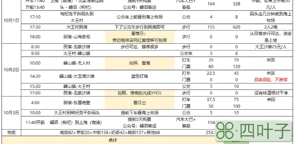 上海枸杞岛三日游攻略(枸杞岛三天两晚旅游费用及行程)