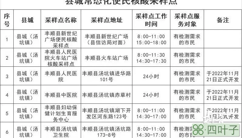 丰顺县(丰顺是高风险地区吗)