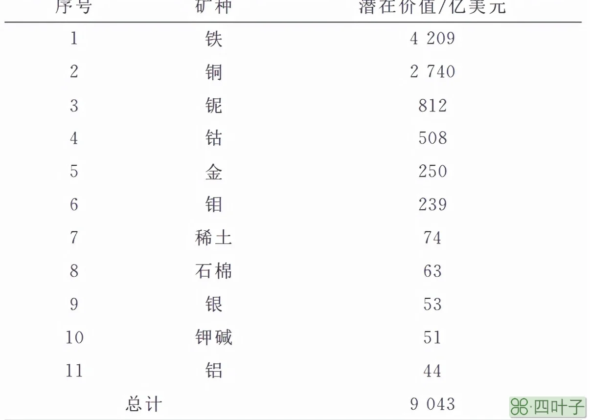 阿富汗国家有什么矿产资源(阿富汗的矿产资源概括)