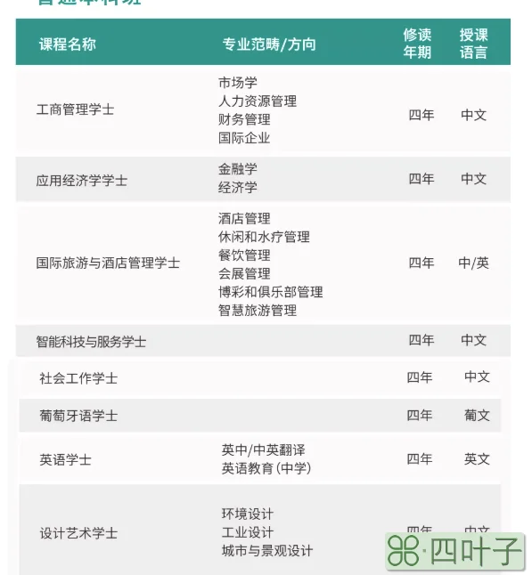 澳门城市大学怎么申请(澳门城市大学本科申请条件及学费)插图(4)