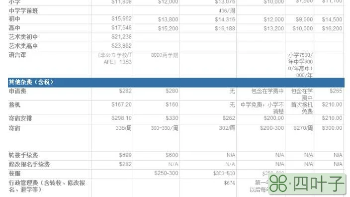 澳大利亚留学多少钱(去留学澳大利亚的费用明细)插图(3)