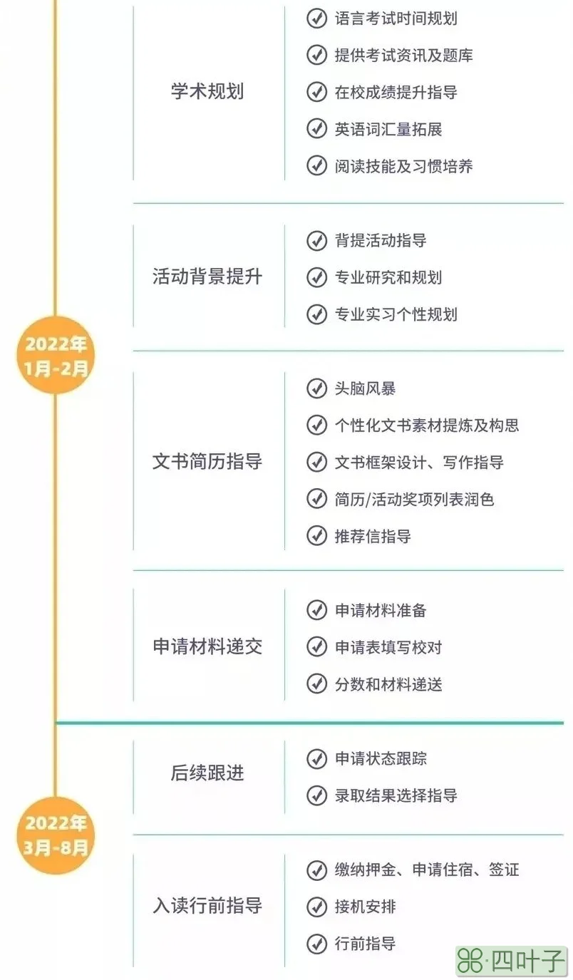 我,一个接受内卷的本科five,应该国内考研?还是出国读研?插图(2) 我,一个接受内卷的本科five,应该国内考研?还是出国读研?插图(2)