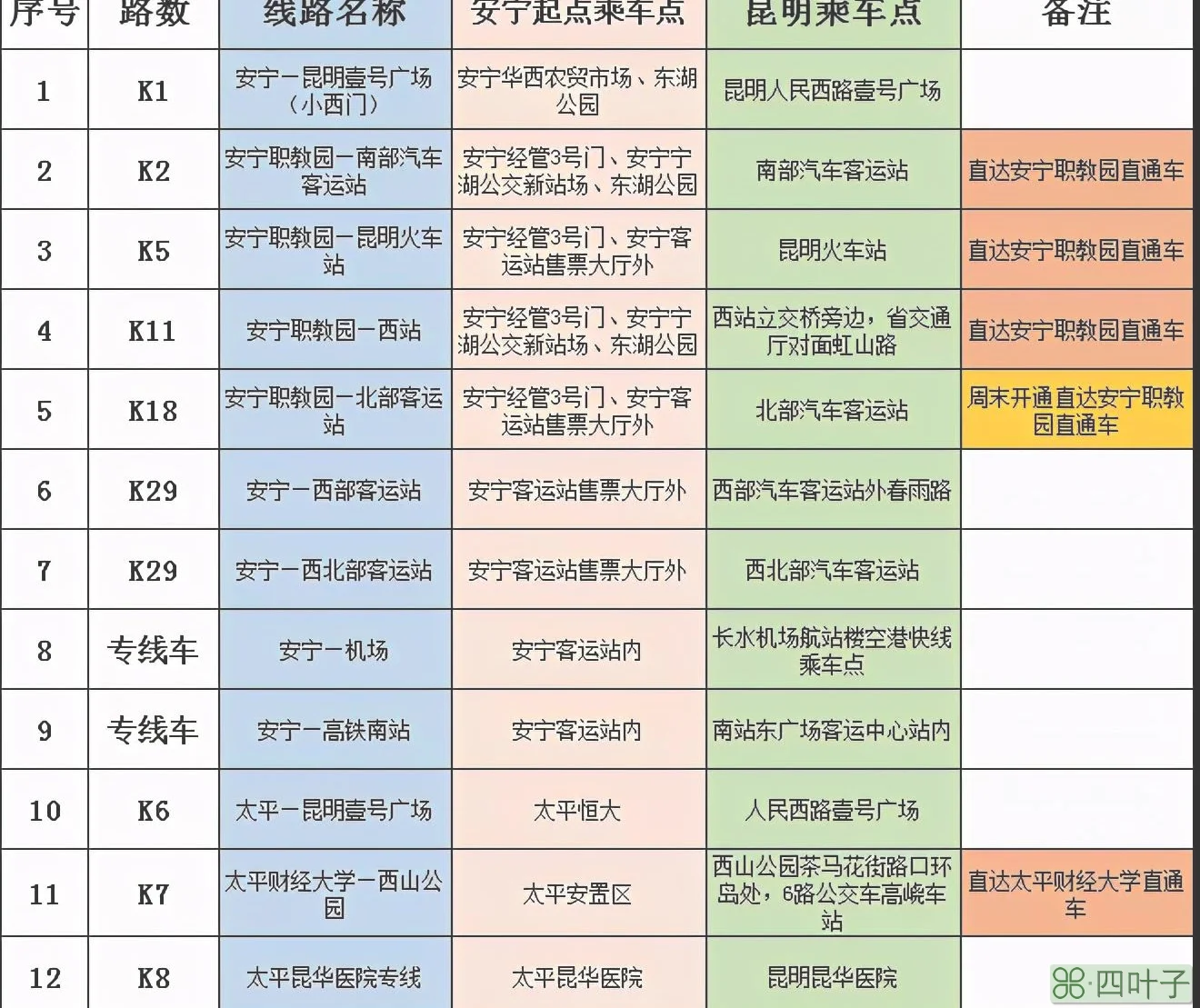 昆明西站到长水机场(昆明站里长水机场有多远)