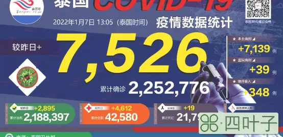 泰国出台“2022防疫新政”(但是仔