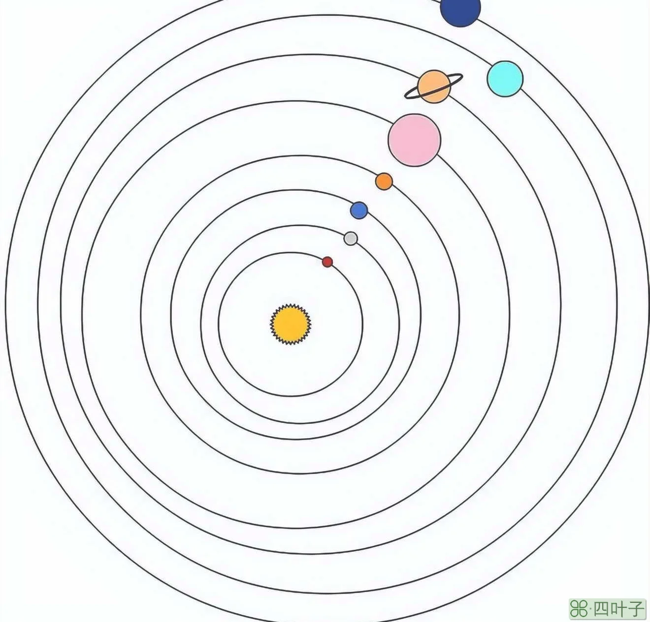 77年一遇，罕见天象持续3天！2022年七星连珠上演，意味着什么？