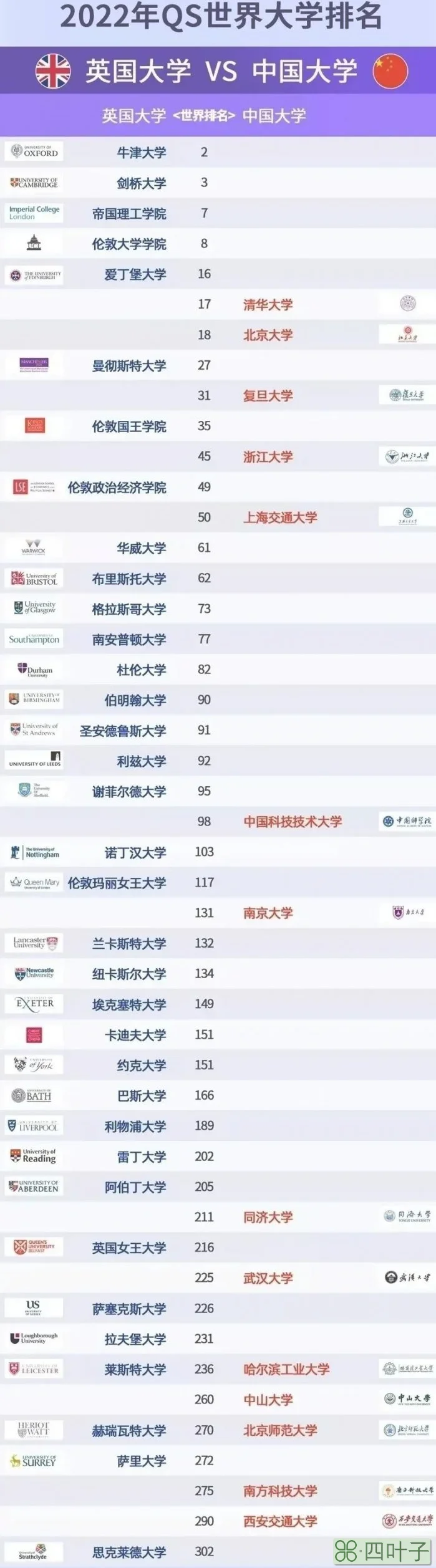 我，一个接受内卷的本科five，应该国内考研？还是出国读研？