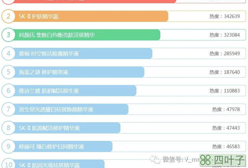 什么精华液好用又实惠(口碑最好十大精华液排行榜)
