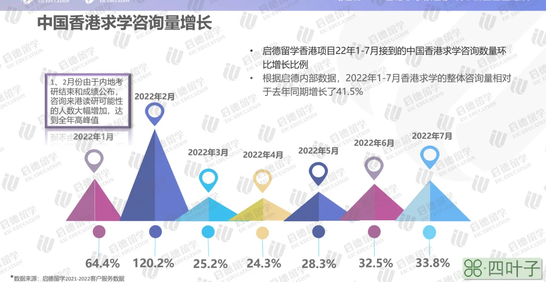 《2022中国香港求学录取报告》：  近