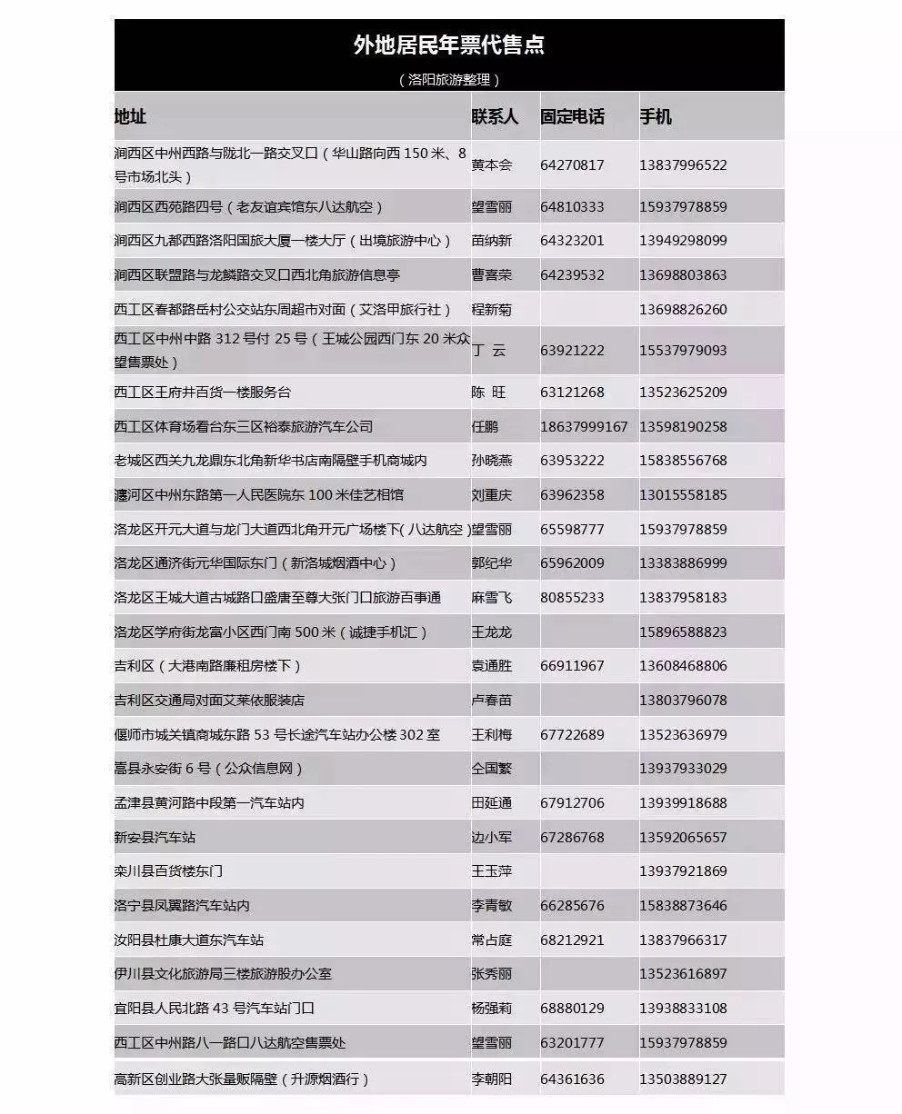 洛阳旅游年票怎么续费