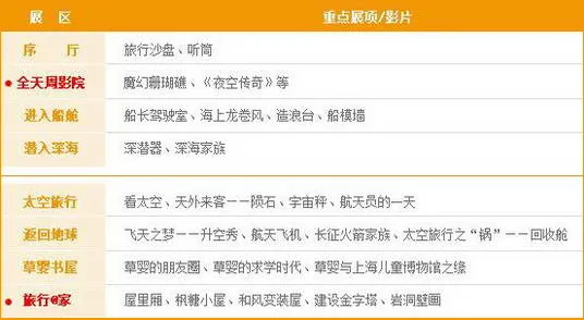 上海儿童博物馆